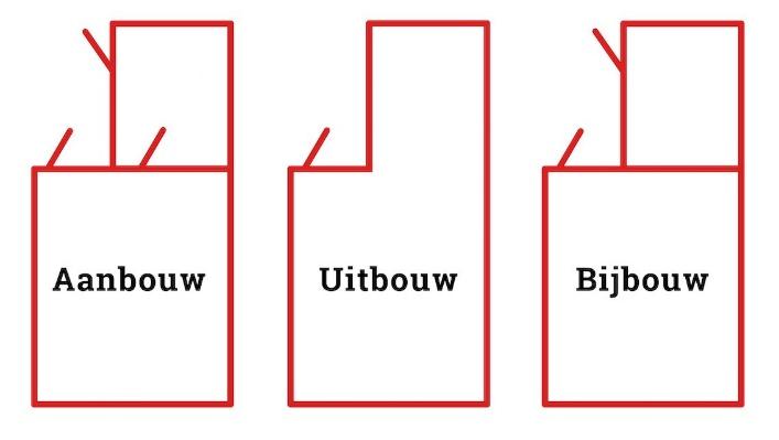 verschillen tussen aanbouw, uitbouw en bijbouw